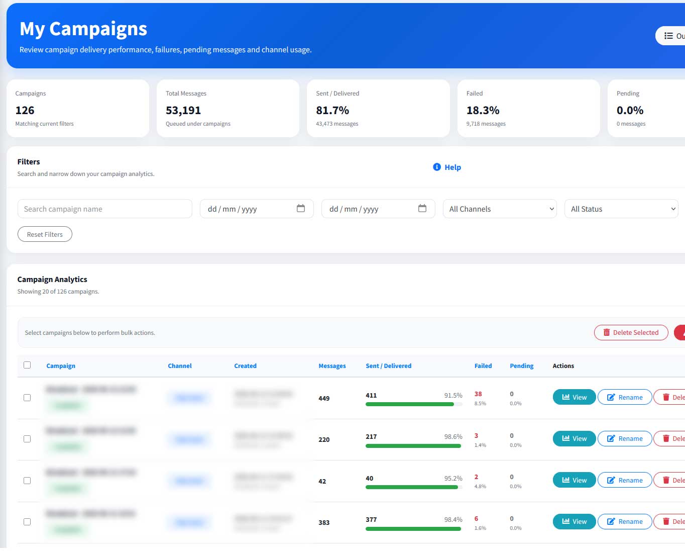 Campaign analytics screen